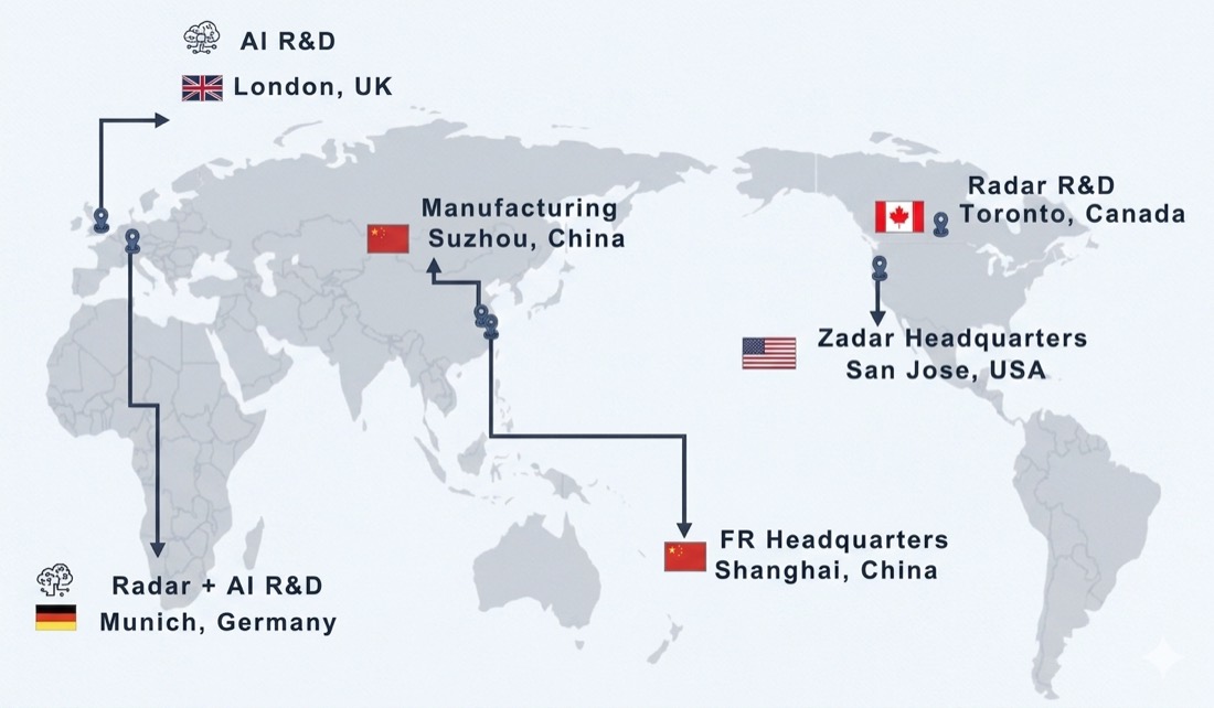 Fusionride and Zadar global layout
