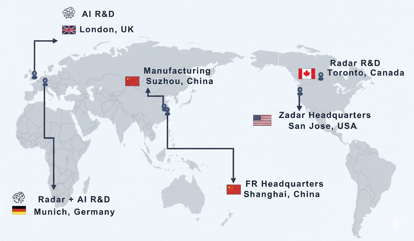 Fusionride and Zadar global layout